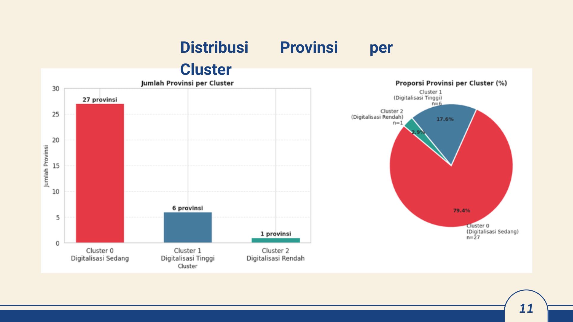 Machine Learning - Klasterisasi Tingkat Digitalisasi Provinsi di Indonesia screenshot tangkapan layar 5