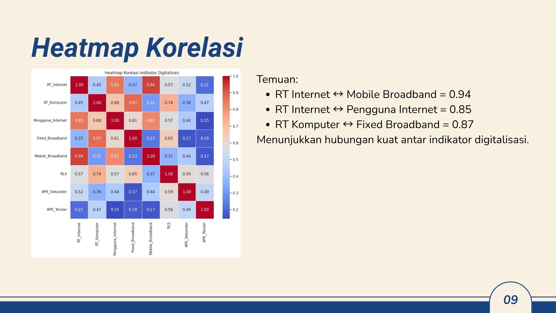 Machine Learning - Klasterisasi Tingkat Digitalisasi Provinsi di Indonesia screenshot tangkapan layar 4