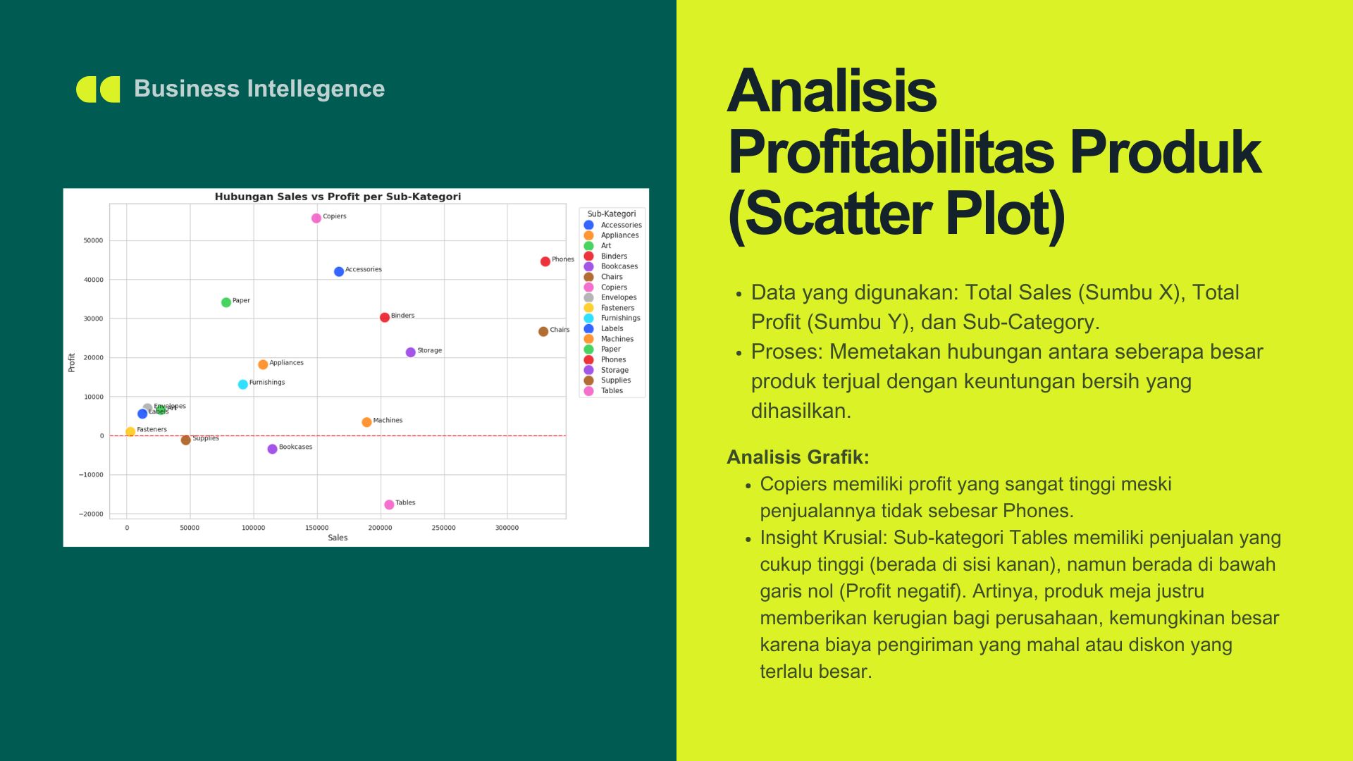 Data Visualization - Superstore Dataset screenshot tangkapan layar 7