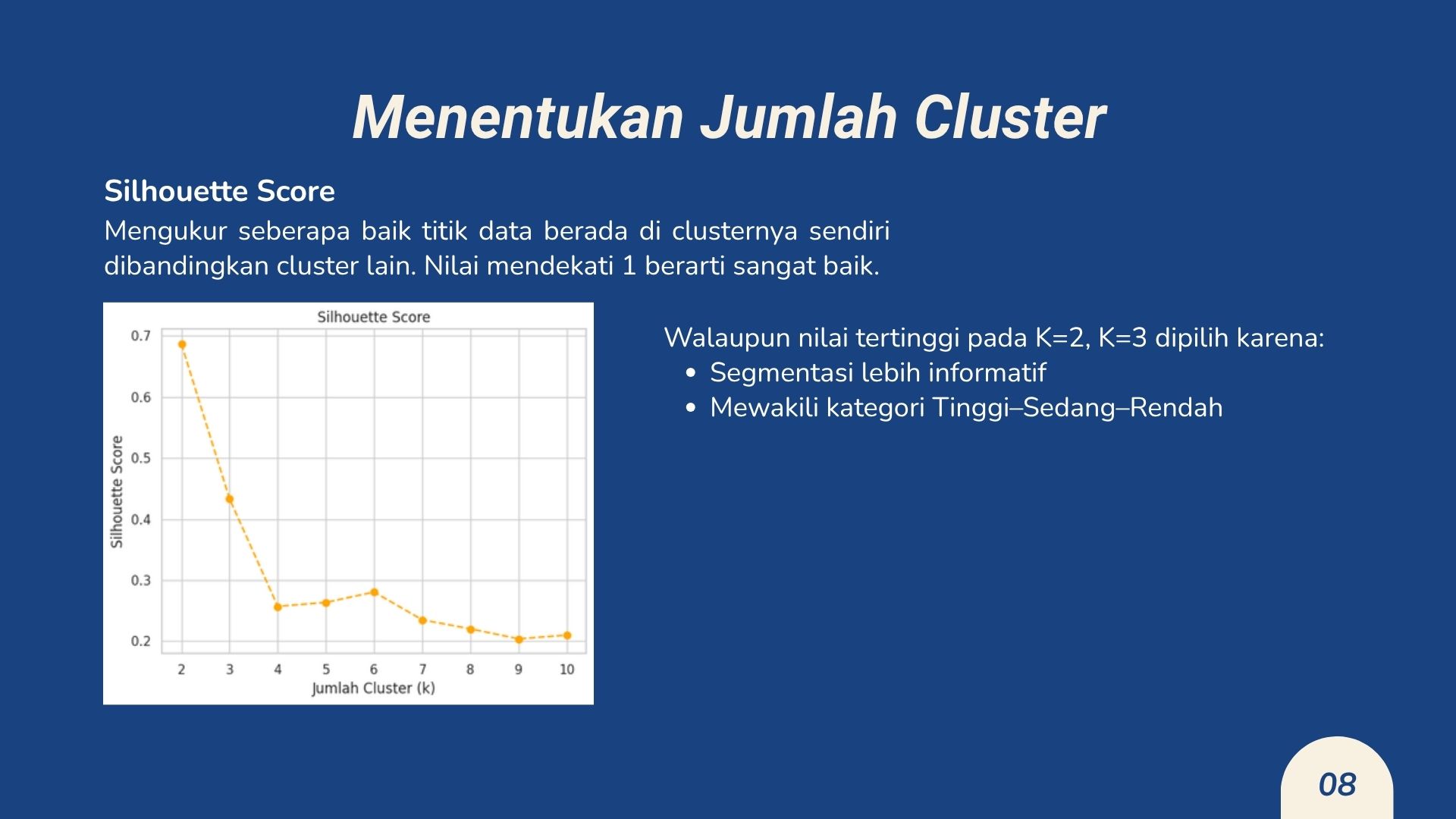 Machine Learning - Klasterisasi Tingkat Digitalisasi Provinsi di Indonesia screenshot tangkapan layar 3