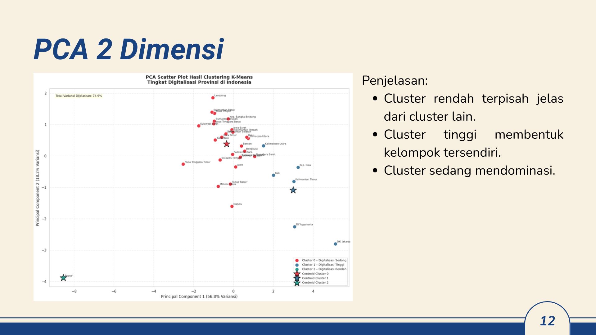 Machine Learning - Klasterisasi Tingkat Digitalisasi Provinsi di Indonesia screenshot tangkapan layar 6