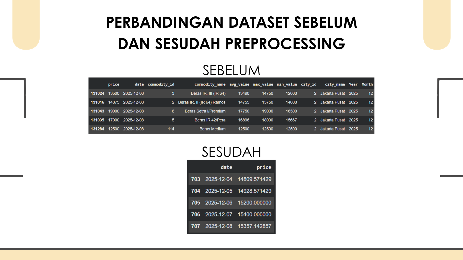Deep Learning - model prediksi harga beras harian di Jakarta screenshot tangkapan layar 3