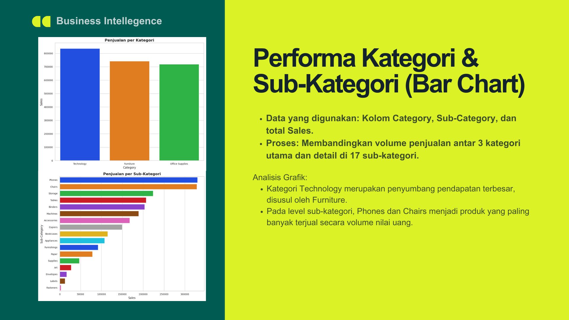 Data Visualization - Superstore Dataset screenshot tangkapan layar 5