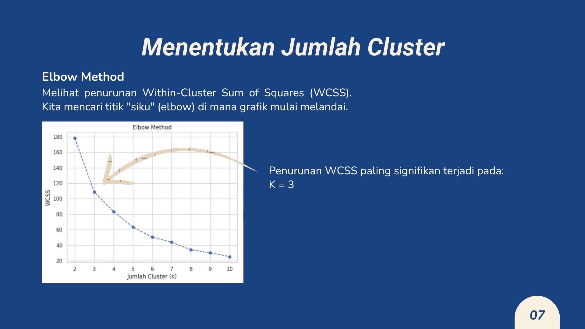 Machine Learning - Klasterisasi Tingkat Digitalisasi Provinsi di Indonesia screenshot tangkapan layar 2