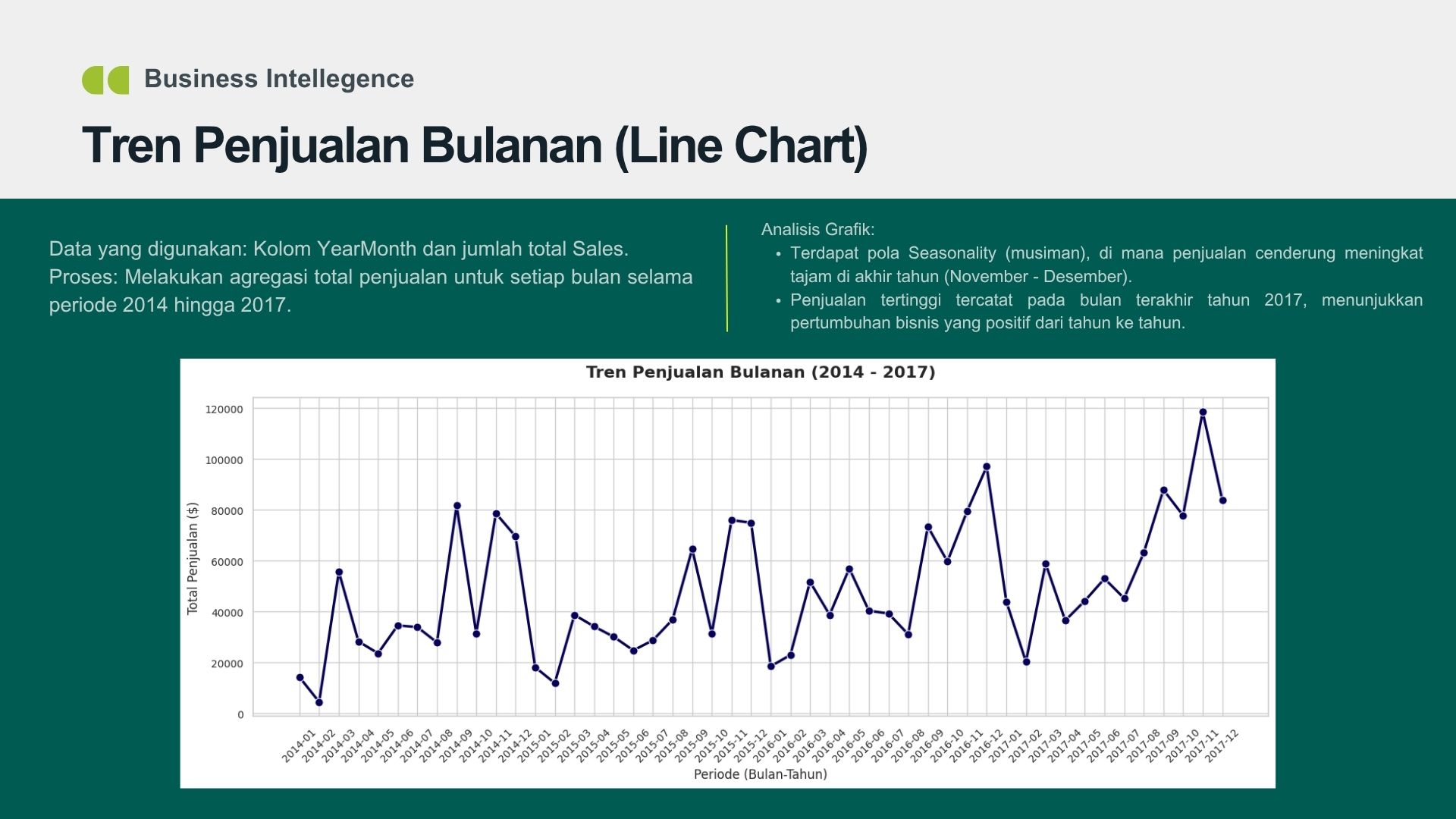 Data Visualization - Superstore Dataset screenshot tangkapan layar 4