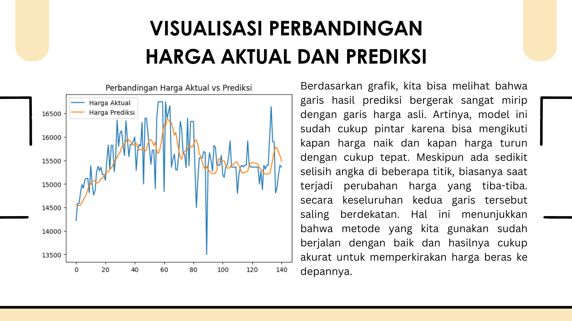 Deep Learning - model prediksi harga beras harian di Jakarta screenshot tangkapan layar 4
