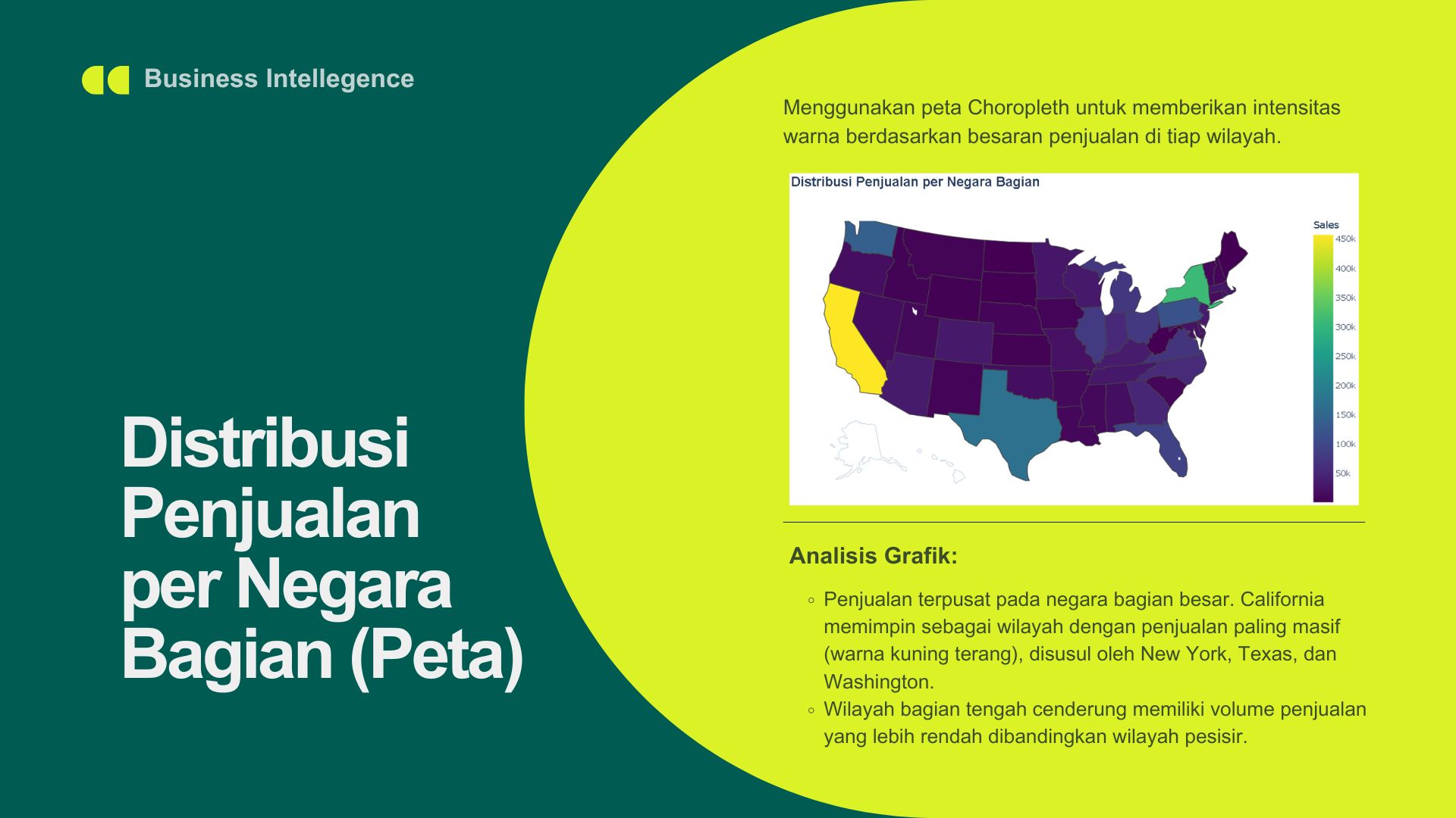 Data Visualization - Superstore Dataset screenshot tangkapan layar 6
