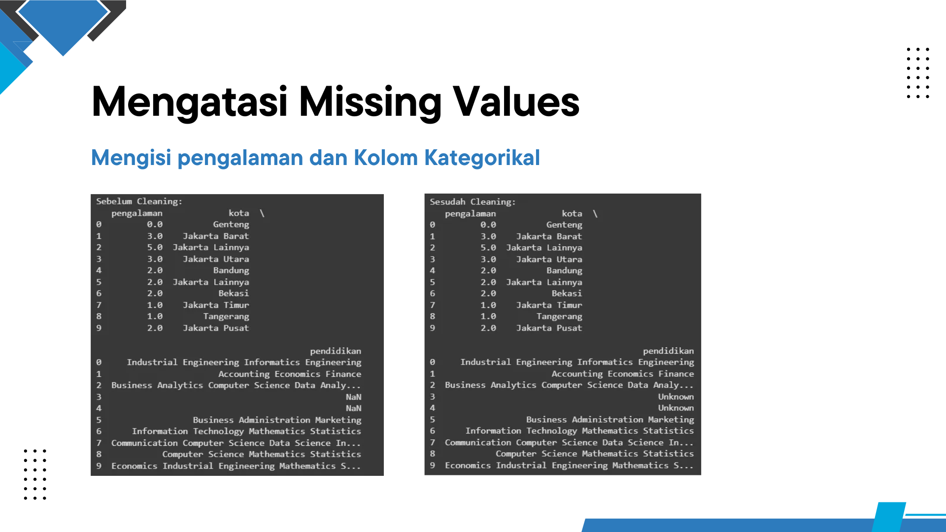 Cleansing Data - Jobstreet Analytics screenshot tangkapan layar 4